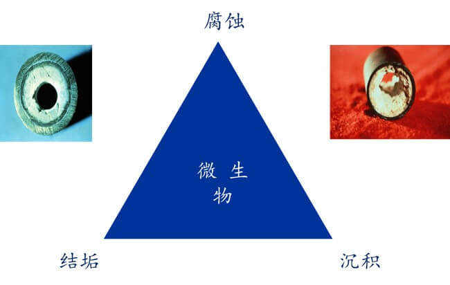 冷卻水系統(tǒng)發(fā)生的問題